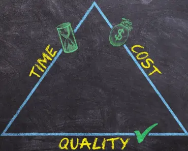 Is Time a Business Resource